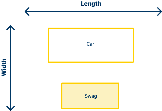 Car & Swag (NO trailer) Measuring Guide