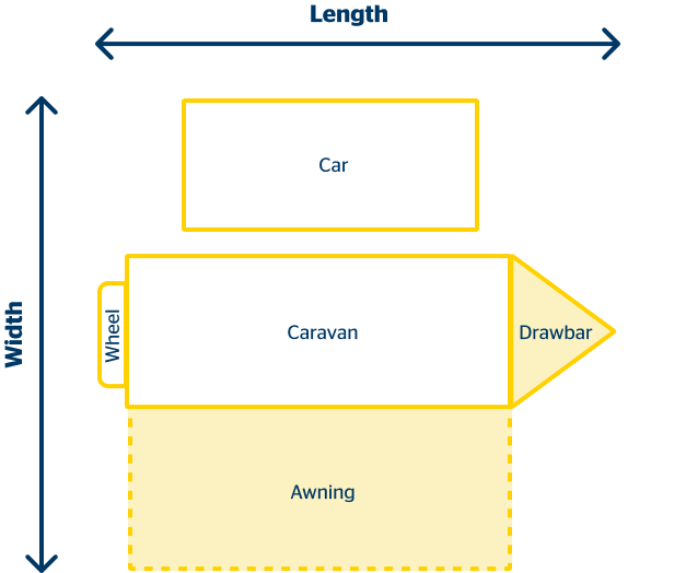 Caravan with Awning Measuring Guide