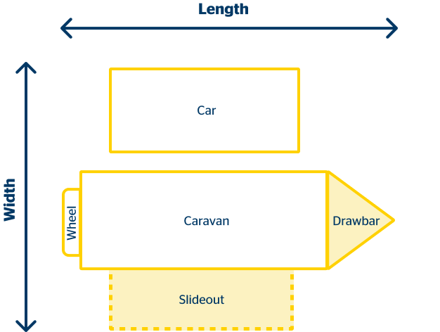 Caravan with Slideout Measuring Guide