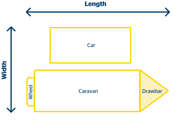 Caravan Without Awning Measuring Guide