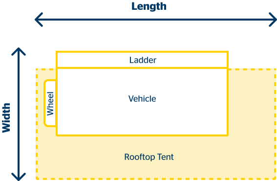 Rooftop Tent Measuring Guide